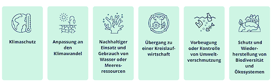 6 Umweltziele der Taxonomie